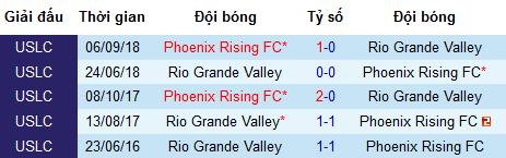 Nhận định Phoenix Rising vs Rio Grande Valley, 9h30 ngày 11/5
